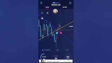 Binary Options Ayrex Broker Ep02- CJ TSR Analysis 1,700$ in 5 munites Expiry