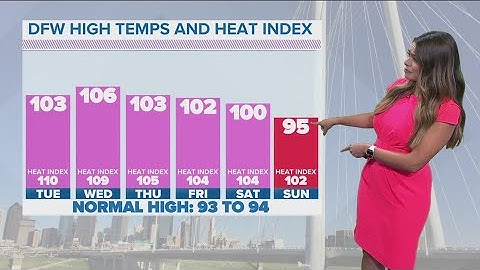 DFW Weather: Triple-digit temps expected all week