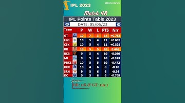 ipl points table 2023 - after GT vs RR match | Match 48 #ipl2023 #gtvsrr #match #cricketnews