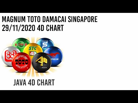 Download Magnum Toto Damacai Singapore 4d Chart 29 11 2020 Phu