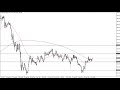 GBP/JPY LIVE BACKTEST SESSION - YouTube