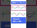 高校物理 波 正弦波 勘違い #波 #物理基礎 #高校物理