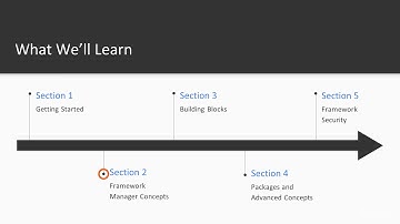 IBM Cognos Framework Manager : The Course Overview | packtpub.com