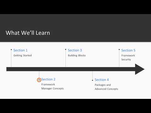 IBM Cognos Framework Manager : The Course Overview | packtpub.com