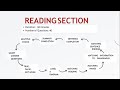 12 AM IELTS Week 1 Day 1 - icodeguru
