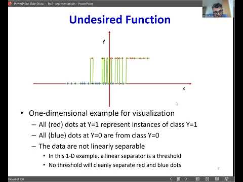 CMU Introduction to Deep Learning 11785, Spring 2026: Neural Networks: Representation