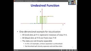 CMU Introduction to Deep Learning 11785, Spring 2026: Neural Networks: Representation