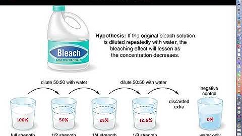 Intro. to Biotechnology - Chapter 1, Part 4