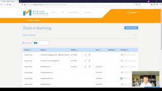 Teamleider - Inzicht In De Activiteit Van Je Team