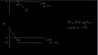 Option Strategy  Bear Spread