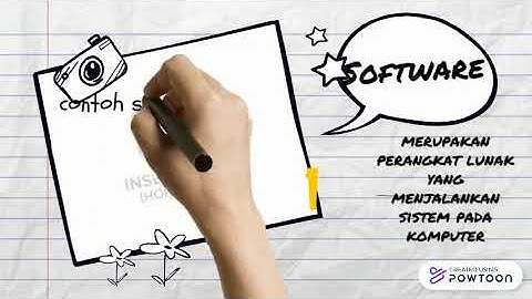 Hardware, Software dan Brainware