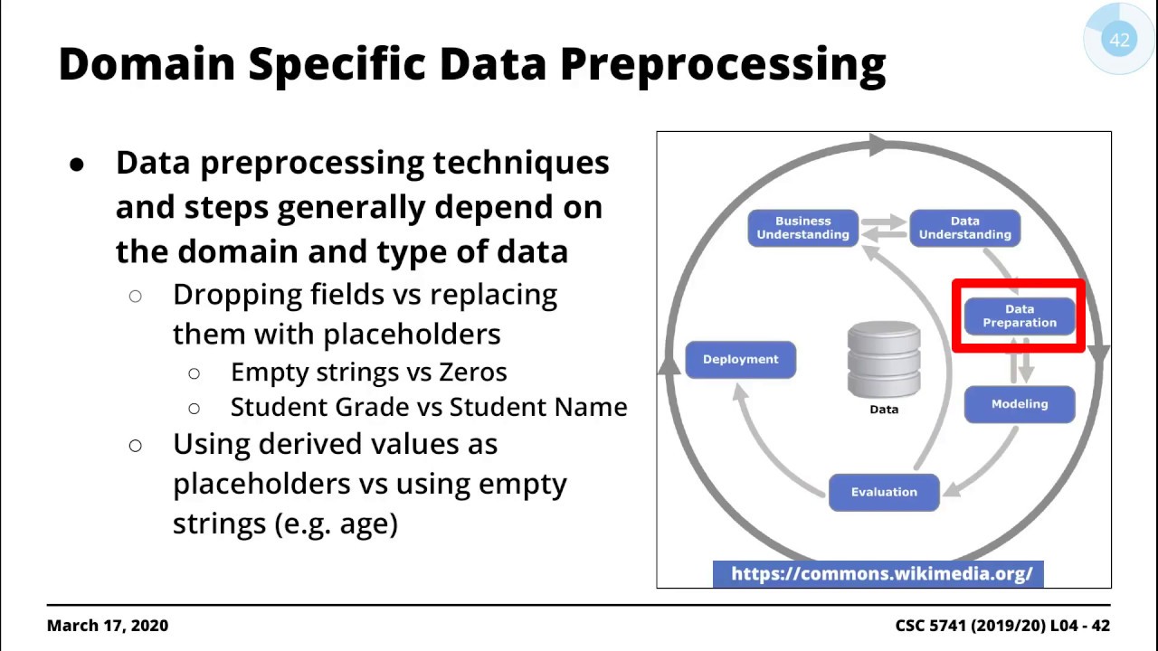 Data Mining Python. Processing код. Data preprocessing steps. Process Mining Python.