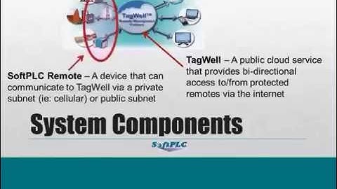 TagWell Remote Asset Management Overview