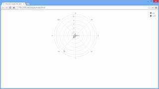 DevExpress DevExtreme: HTML5 Polar Chart