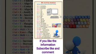 MS Word Shortcuts List in Hindi | Complete Keyboard Shortcut Keys PDF | MS Word Tricks #shorts #gk