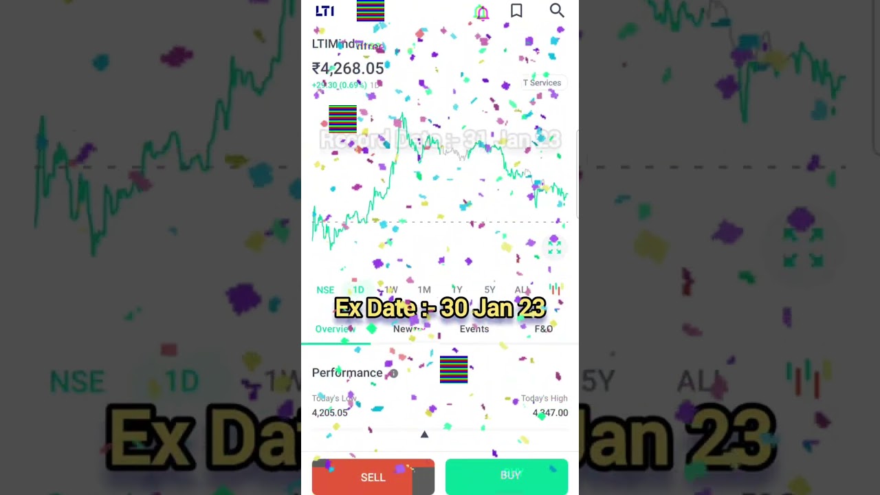 LTIMindtree Ltd Dividend 💰 News 🥳. 