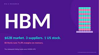 HBM Memory: 3 Suppliers, $62B Market, One US Stock