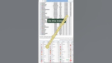 ✅ 🎥 🚀 Export Website Data to Excel in 30 Seconds! 🔥 | Excel Web Scrape Trick 💯