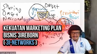 Start Up Iv Bedah Marketing Plan 3ireborn  3inetworks Presenter King  Arya Setyaki