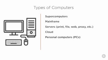 Information Systems Auditor - Operations, Maintenance, and Service-06  Auditing Information Systems