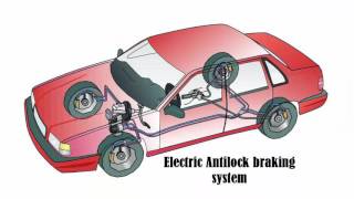 History Of Vehicle Safety Invention