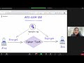 Building end to end encryption - Aakansha Doshi
