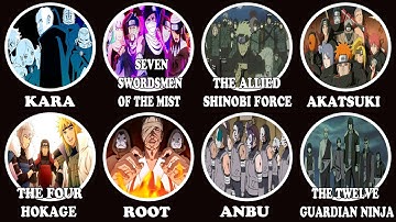 Tất Cả Các Nhóm Mạnh Nhất Trong Naruto/Boruto Được Giải Thích Trong 16 Phút