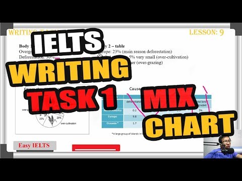 Video Lesson 9 - Mix chart - IELTS Writing task 1 - youtube