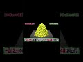 なんでそんな早くわかるの? #頭脳王 #河野玄斗 #phonk #shorts