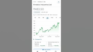 #Hindalco Industries Ltd #stocks #shortsviral #stock #shortvideos #hindalco #hindalcoshareprice