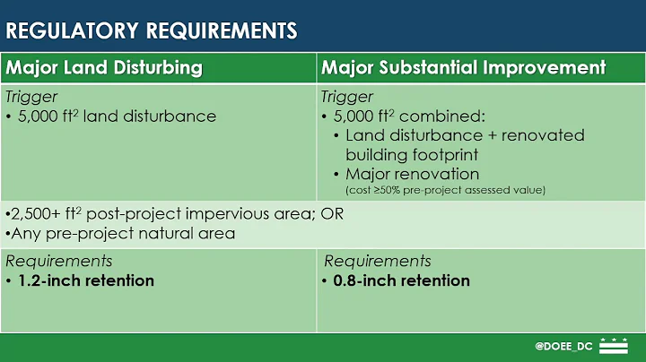 SRC Training – Stormwater Management Regulations
