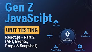Gen Z JavaScript: React Testing Part 2 - API Calls, Props, &amp; Snapshots (Jest/RTL) 12 October 2025