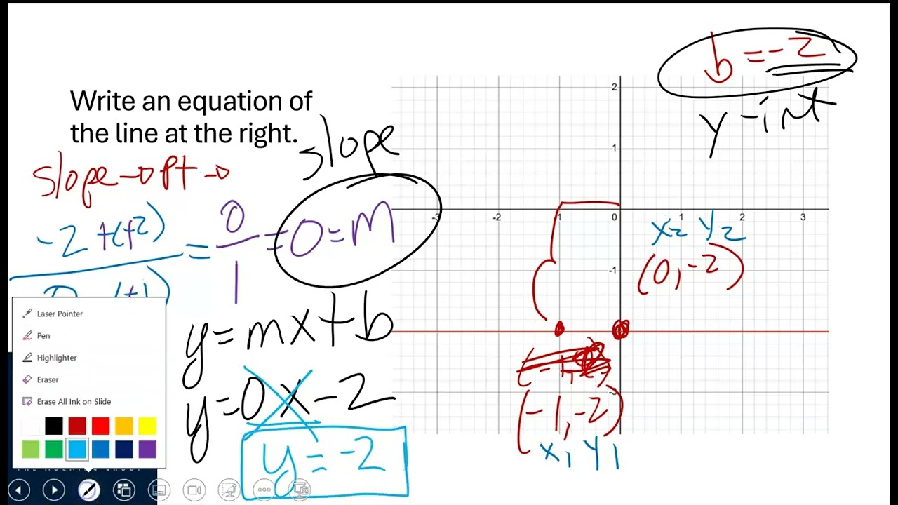 Напишите уравнения для горизонтальной и вертикальной линий.