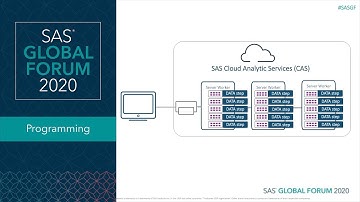 Accelerate DATA Step BY-Group Processing in SAS Viya