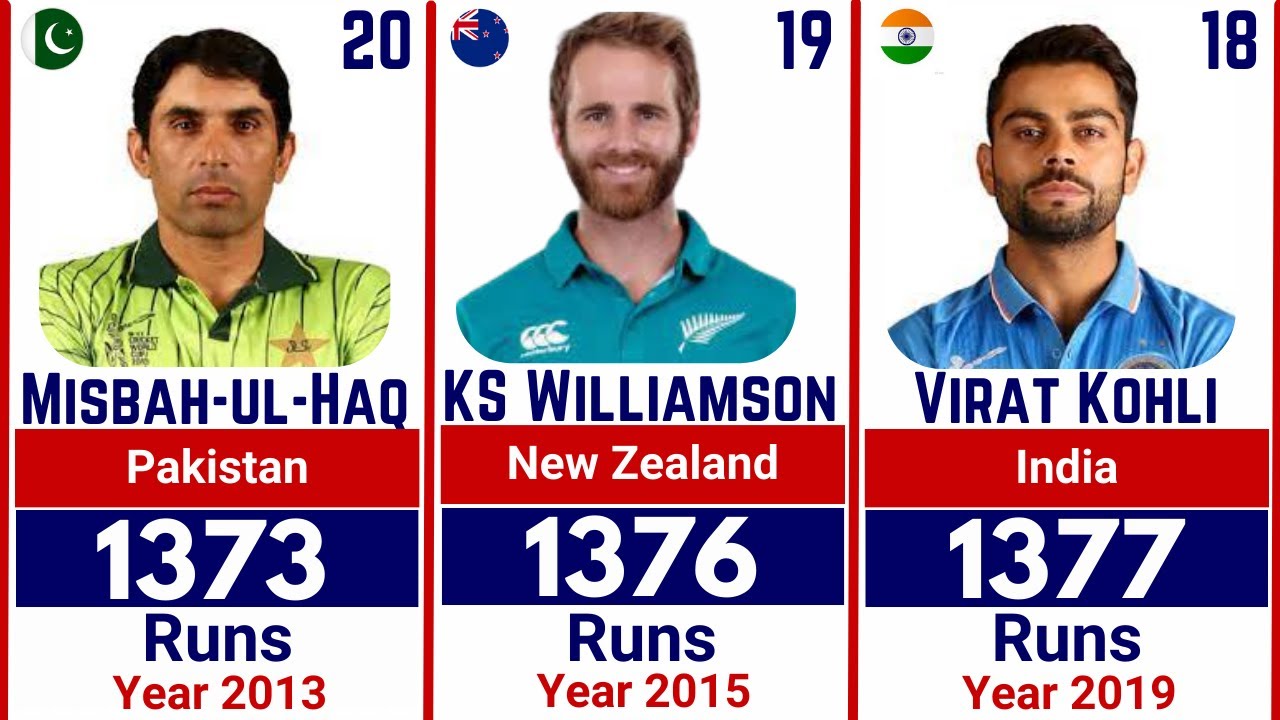 most-runs-in-a-calendar-year-in-odi-cricket-top-20-cricket-list