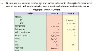 Final Account Ex.No.8th|Final Accounting|2021| Difficult|