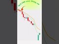 📈 EMA 9 & EMA 13 crossover strategy explained in simple way!Bullish 📈 Bearish 📉#candlestick #EMA