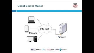 ATHE L5 DIC Web Based Development LO1 2019 09 24 Guide
