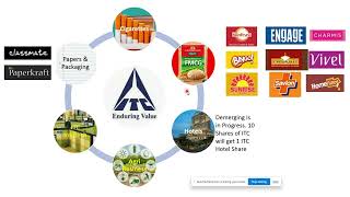 Fundamental analysis of ITC Ltd I Price targets by analysts