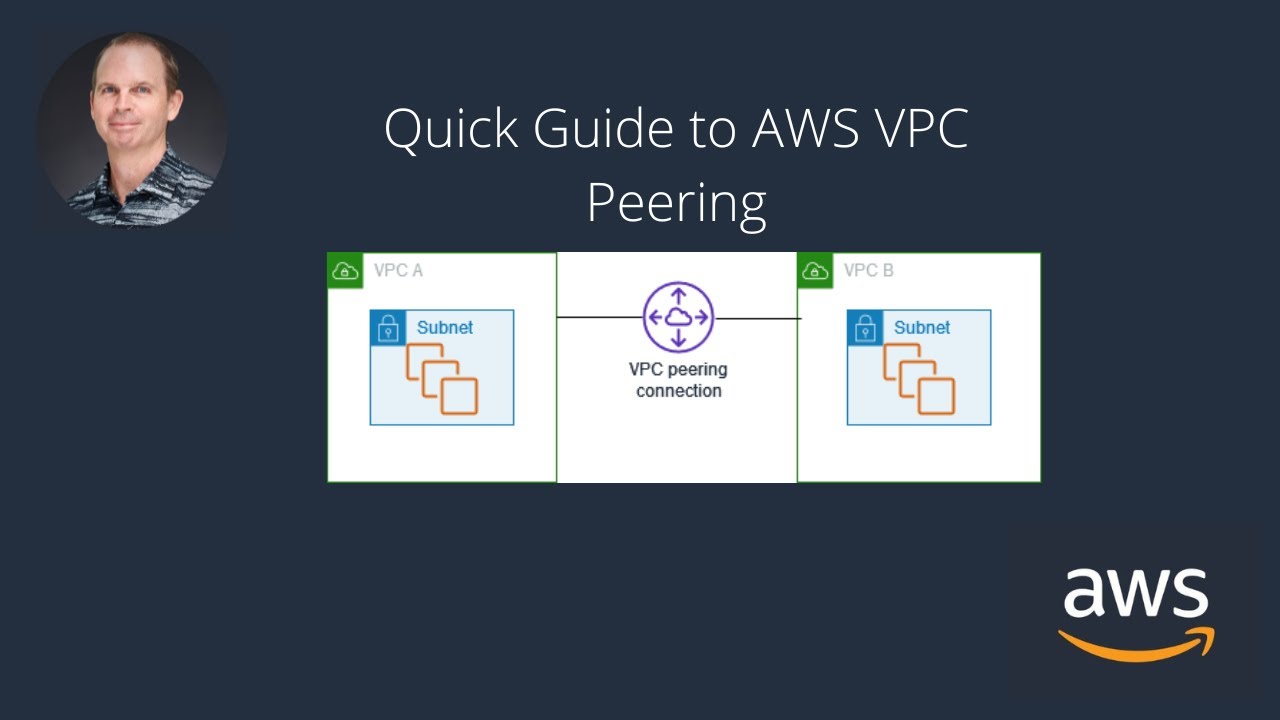 Essential Guide: AWS VPC Peering - YouTube