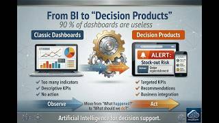 Why 90% of dashboards are Useless Profile