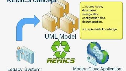 REMICS project introduction by SOFTEAM and Modelio at ServiceWave 2010