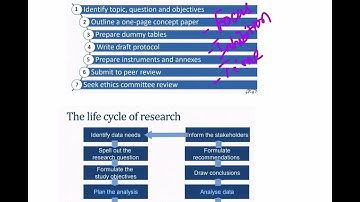 Concept paper for Basic course in biomedical research #BCBR #icmr #bcbrcourse #nptel #conceptpaper