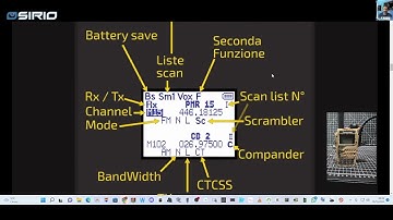 Quansheng UV-K5 - Manuale del Firmware IJV