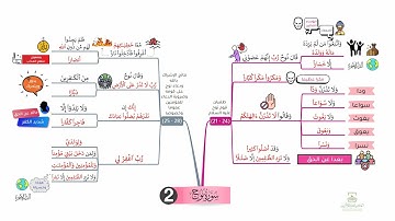 احفظ سورة نوح بالخرائط الذهنية بالتكرار ومع التدبر (2)