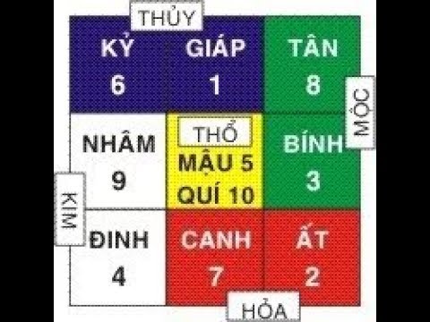Video Minh triết Việt - Luận tuổi Lạc Việt - youtube