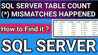 SQL Server Table Count (*) not matching  How to check SQL Server Database Table count @TechandArt