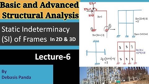 Static Indeterminacy (SI) of Frames in 2D & 3D/ External & Internal Static Indeterminacy/ Lec6/TOS/