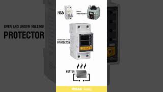 How to Use a Variac Transformer with Over/Under Voltage Protector to Power a Heater.