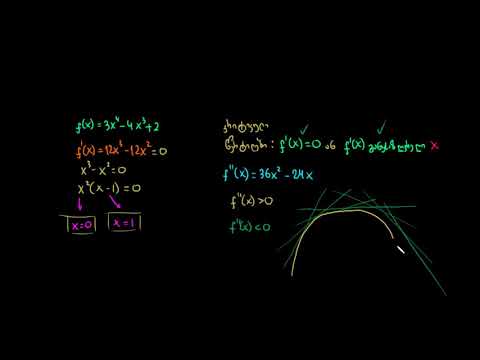 მრუდების აგება კალკულუსით: მრავალწევრი